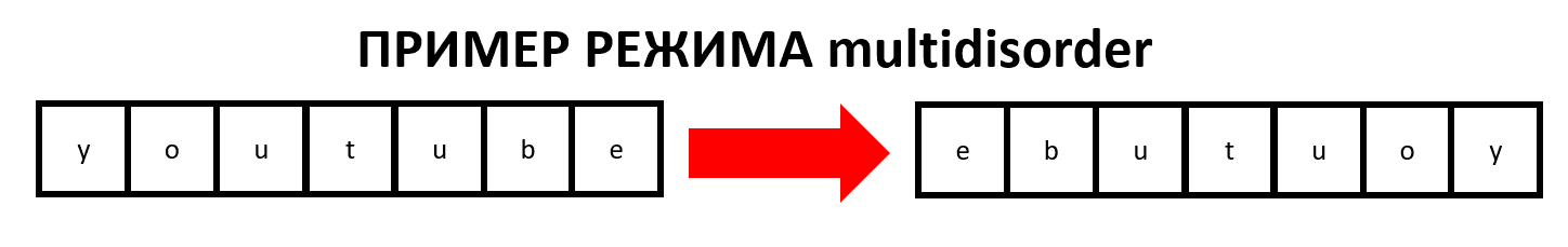 example of multidisorder